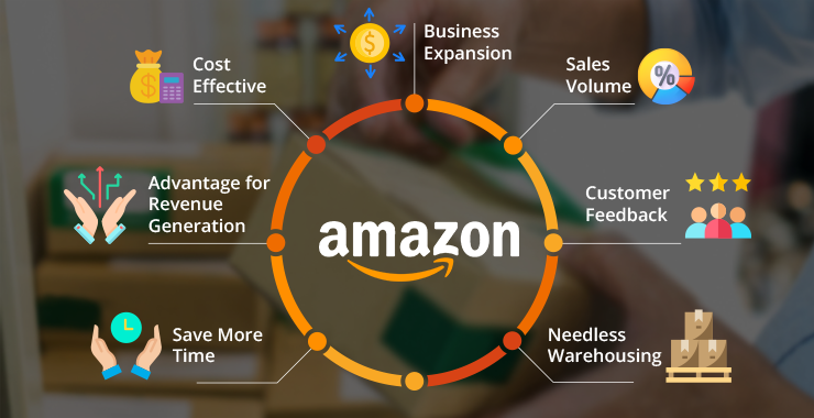  Hidden Megaphone Copywriter/ Amazon